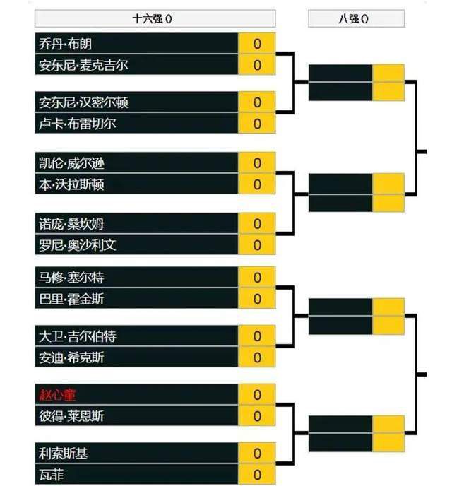 因为罗马在主场以2-0击败布拉格斯拉维亚，而作客以相同比分输掉比赛，这意味着他们的交手纪录完全相同。